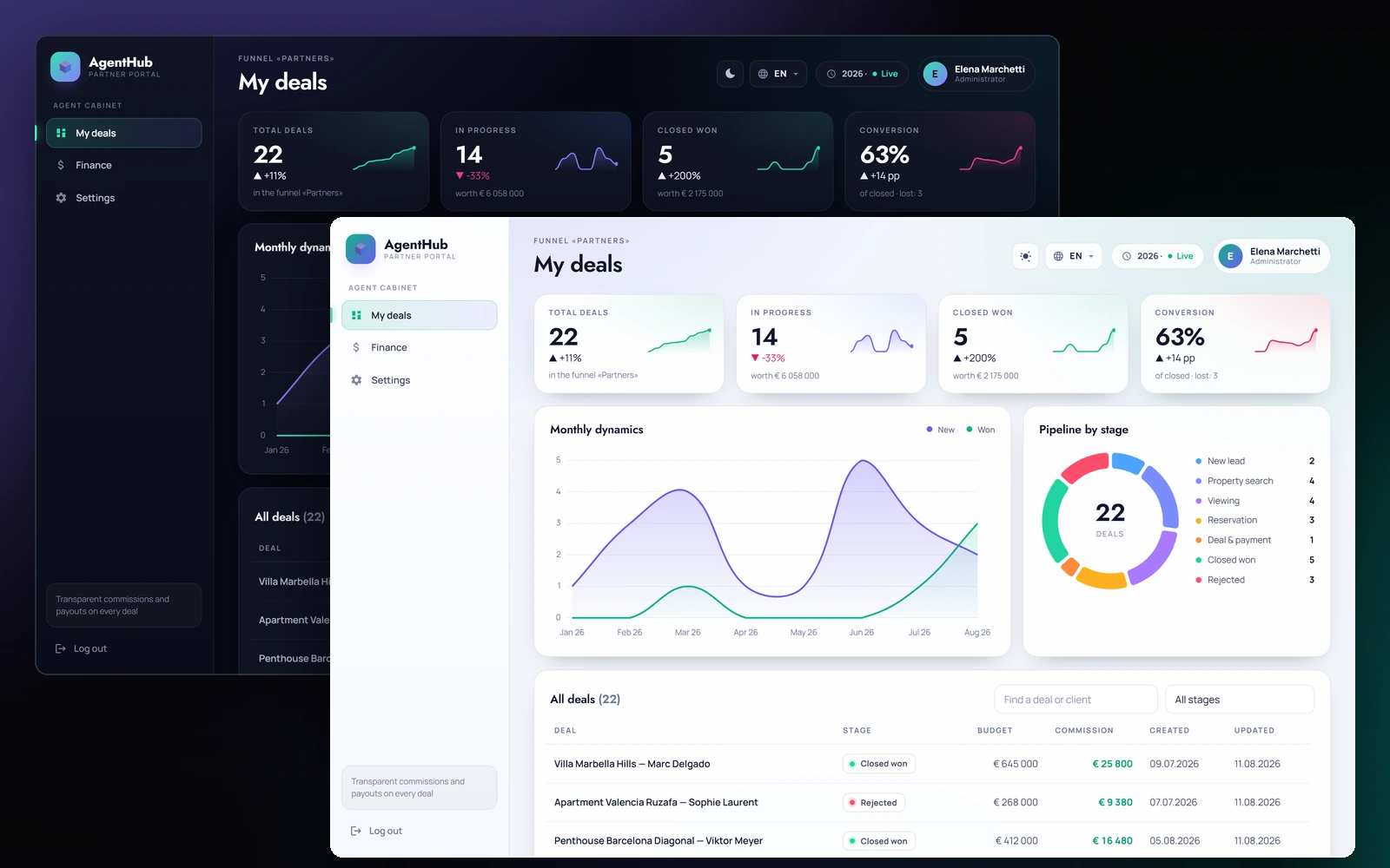 AgentHub – the same dashboard in dark and light theme
